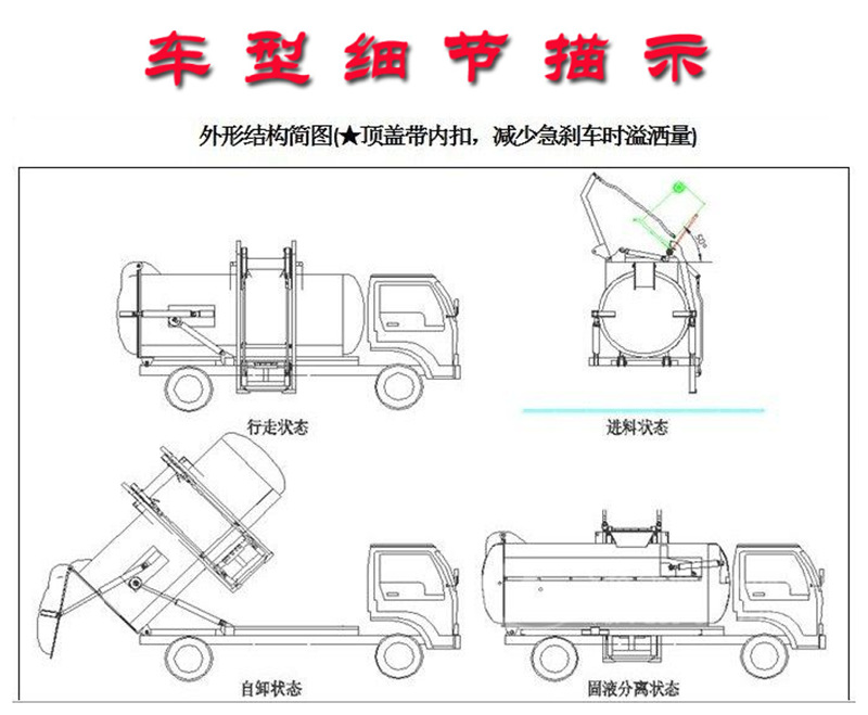 餐廚垃圾車細節描述，外形機構圖