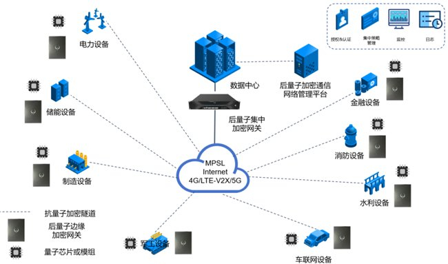 「圖靈量子」引領安全新紀元 全球首款抗量子加密芯片賦能全棧物聯網解決方案