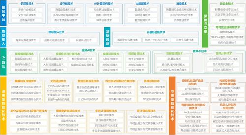 螢石網絡以算法商店亮相2023世界人工智能大會 物聯網技術研發的新里程碑