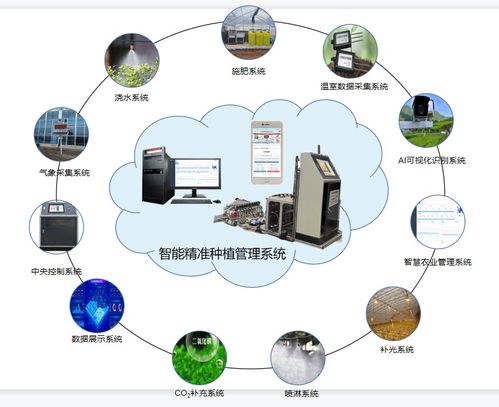 匯金海 以新型物聯網技術引領現代農業技術革新