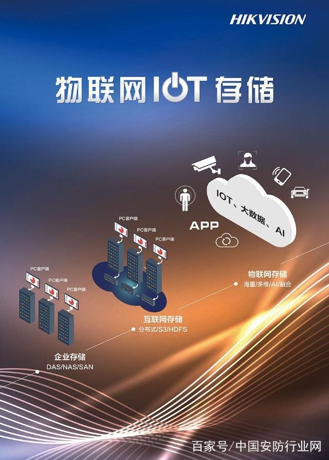 ?？低旾oT存儲 賦能企業物聯網化轉型的技術引擎